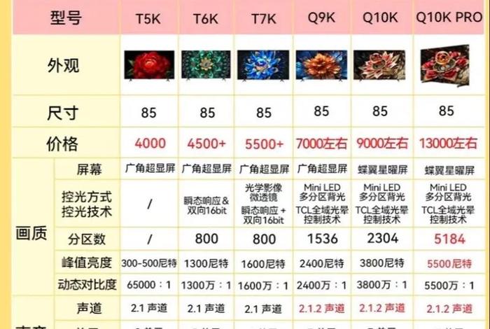 电商款电视跟线下款电视的区别，电视线上款和线下款区别