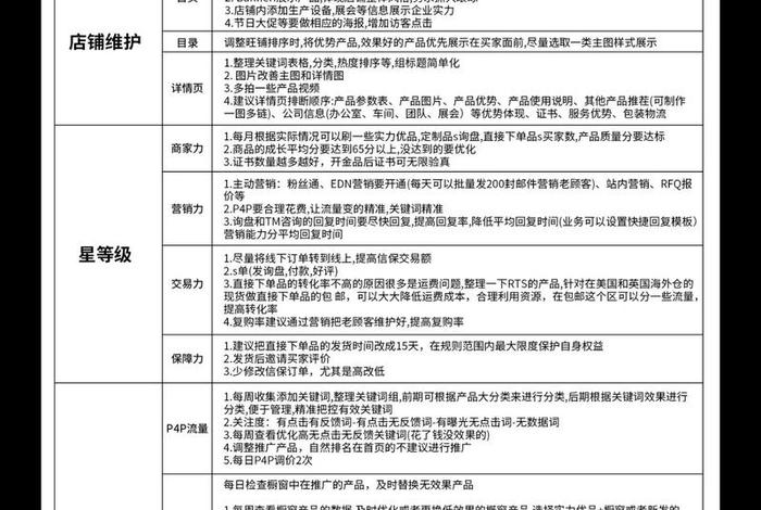 跨境电商站外推广运营表;跨境电商营销推广站外引流的方式包括 跨境电商站外推广运营表;跨境电商营销推广站外引流的方式包括