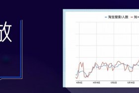 roi3是什么意思 roi0.3是什么意思