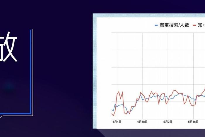 roi3是什么意思 roi0.3是什么意思 roi3是什么意思 roi0.3是什么意思