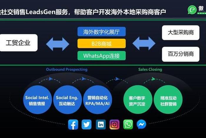 外贸商城推广，外贸商城推广方案