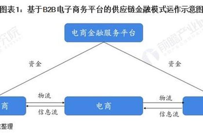 电商金融是电子商务和金融相结合的产物,以下属于电商金融的有 - 电子商务属不属于金融 电商金融是电子商务和金融相结合的产物,以下属于电商金融的有 - 电子商务属不属于金融