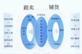 亚马逊 电商作图 效率；亚马逊 电商作图 效率高吗