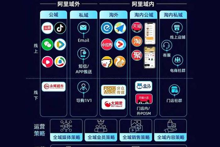 电商全域运营公司具体做什么 电商全域运营公司具体做什么工作 电商全域运营公司具体做什么 电商全域运营公司具体做什么工作