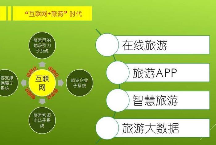 旅游电商平台的运营方式和特色;旅游电商平台的运营方式和特色是什么 旅游电商平台的运营方式和特色;旅游电商平台的运营方式和特色是什么