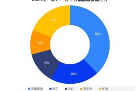 双11各电商平台销售排名；双11各平台销售额排名