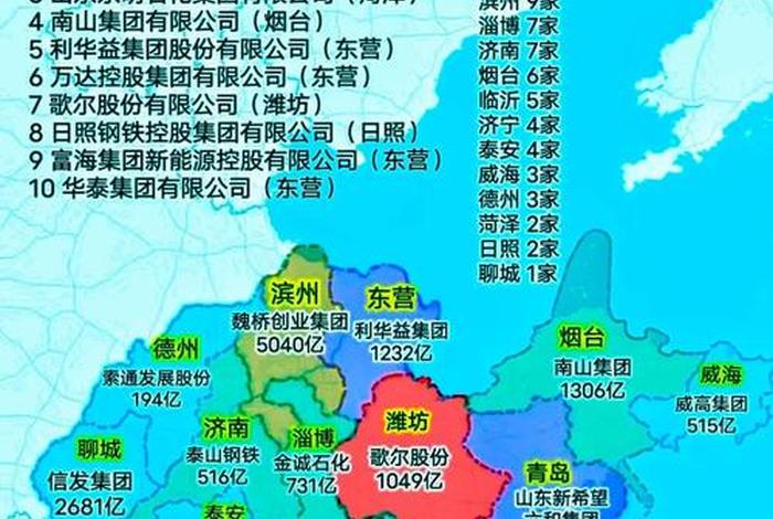 山东电商产业带分布(山东最大的电商产业园) 山东电商产业带分布(山东最大的电商产业园)