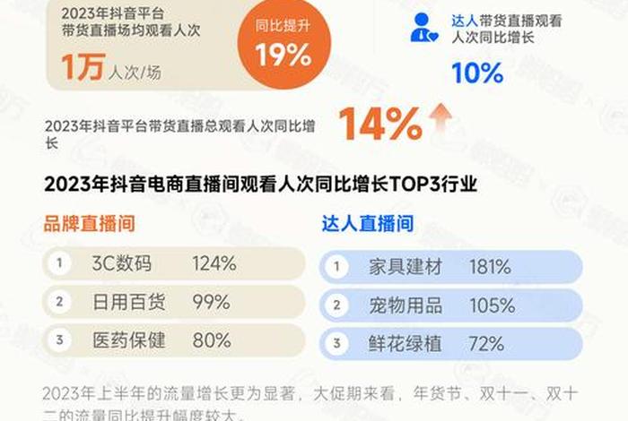 抖音电商的发展趋势 - 抖音电商的发展趋势是什么 抖音电商的发展趋势 - 抖音电商的发展趋势是什么