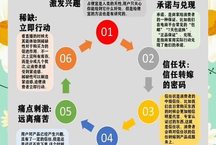 电商转化率多少,电商转化率是多少 电商转化率多少,电商转化率是多少