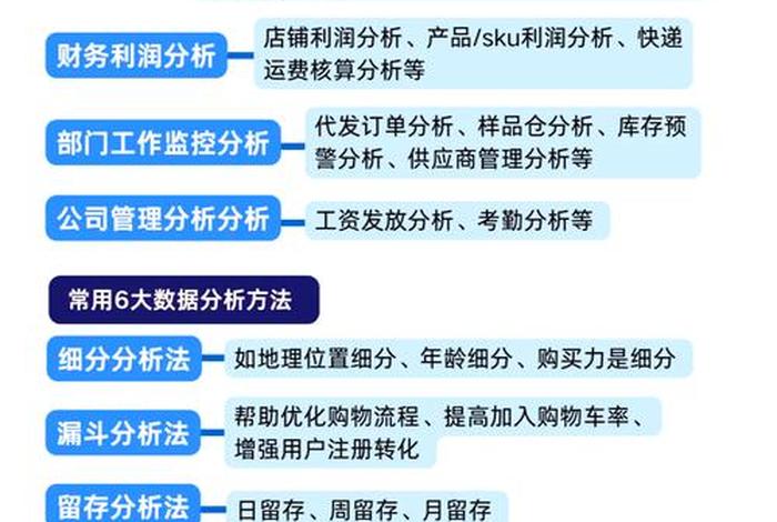 电商如何分析店铺数据,如何对店铺数据进行分析 电商如何分析店铺数据,如何对店铺数据进行分析