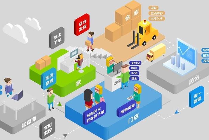 社区电商模式概念 社区电商模式概念是什么