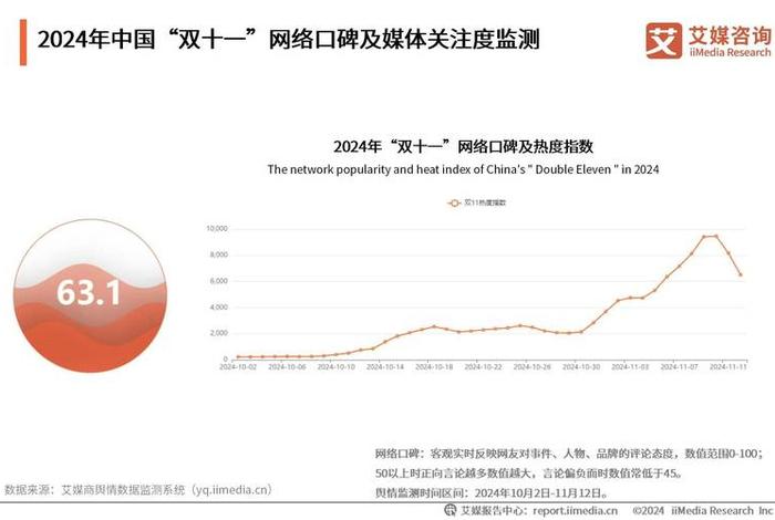 双十一各大电商平台销售额,双十一各大电商平台销售额排名 双十一各大电商平台销售额,双十一各大电商平台销售额排名