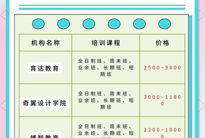 电商淘宝培训课程 电商淘宝培训课程内容