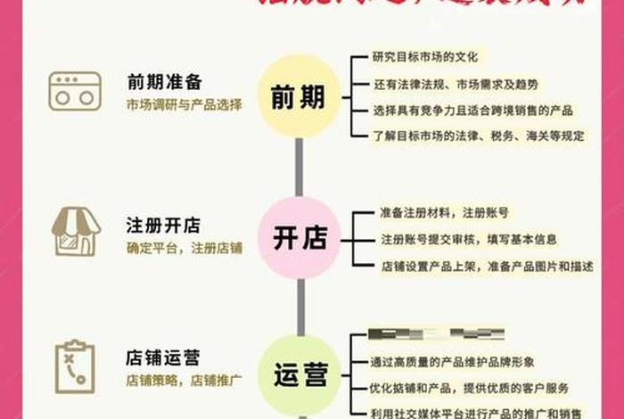 电商企业管理怎么教，电商企业怎么做好运营管理