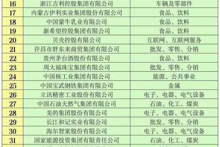 普宁电商排名一览表 普宁电商全国排名 普宁电商排名一览表 普宁电商全国排名