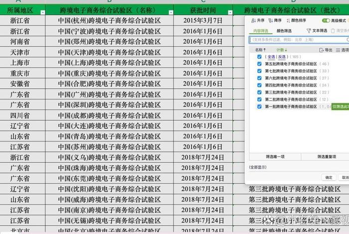 跨境电商综试区名单最新（跨境电商综合试验区完整名单）