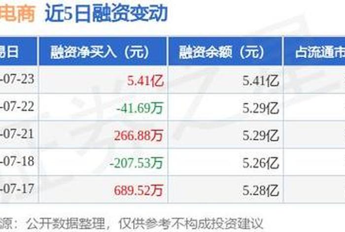 南极电商上市时间;南极电商上市时间是2007还是2015 南极电商上市时间;南极电商上市时间是2007还是2015