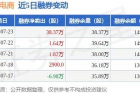 南极电商股吧千股千评、南极电商千股千评个股