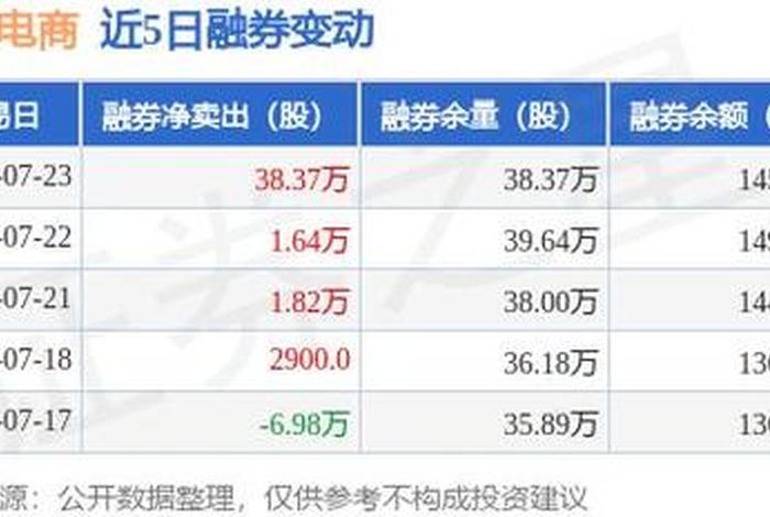 南极电商股吧千股千评、南极电商千股千评个股 南极电商股吧千股千评、南极电商千股千评个股