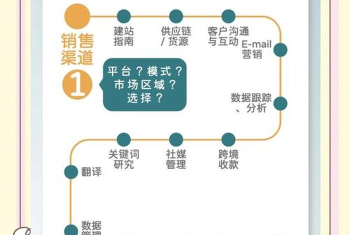 跨境电商怎么对接运营(跨境电商怎么对接运营公司) 跨境电商怎么对接运营(跨境电商怎么对接运营公司)