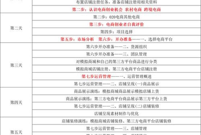 电商培训课程安排 电商培训课程安排方案