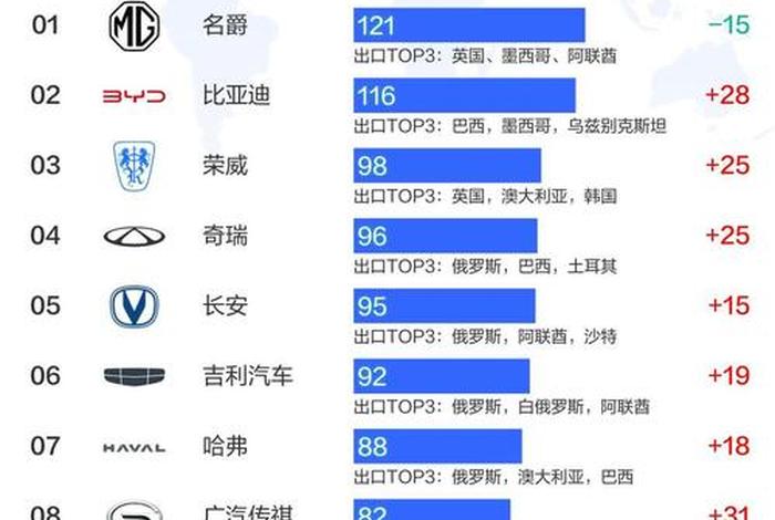 中国出口的品牌、中国出口的品牌排名 中国出口的品牌、中国出口的品牌排名