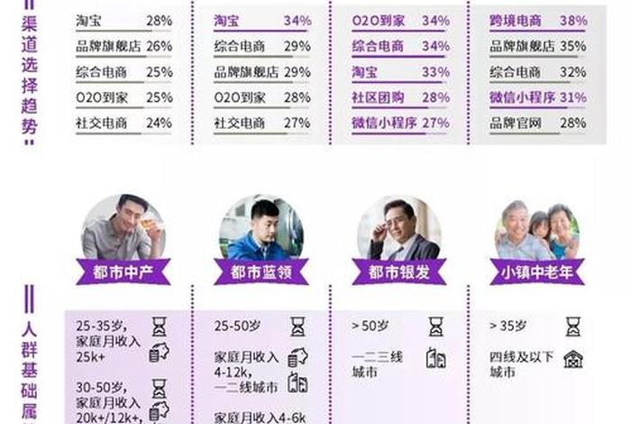 电商a1-a5人群 电商a177 电商a1-a5人群 电商a177