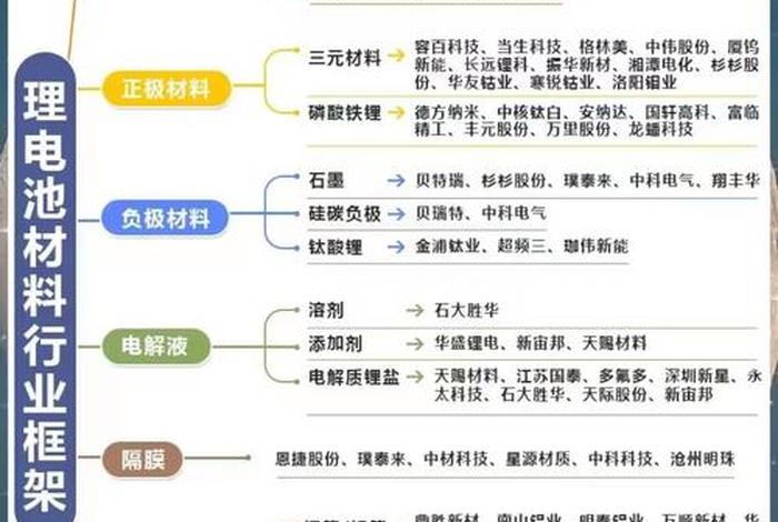 电池配件有哪些组成、电池配件有哪些组成的 电池配件有哪些组成、电池配件有哪些组成的