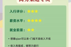 电商渠道管理（电商渠道部工作职责）