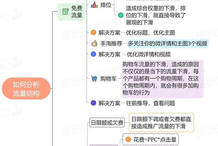 电商爆款流量集中是什么意思 电商爆款流量集中是什么意思呀