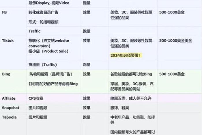 跨境电商有哪些平台可以做百度百科;跨境电商有哪些平台可以做百度百科的 跨境电商有哪些平台可以做百度百科;跨境电商有哪些平台可以做百度百科的