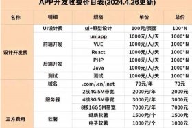 电商app软件价格实惠（电商app软件价格实惠吗）