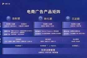 电商免费推广方式有哪些，电商免费推广方式有哪些类型