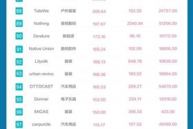 电商排名前10名，电商排名前10名品牌