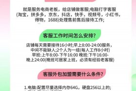 电商外包是什么工作 - 电商外包是什么工作内容