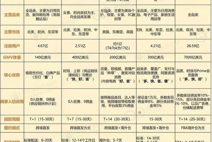 跨境电商哪个比较靠谱吗 跨境电商选择哪个平台比较好 跨境电商哪个比较靠谱吗 跨境电商选择哪个平台比较好