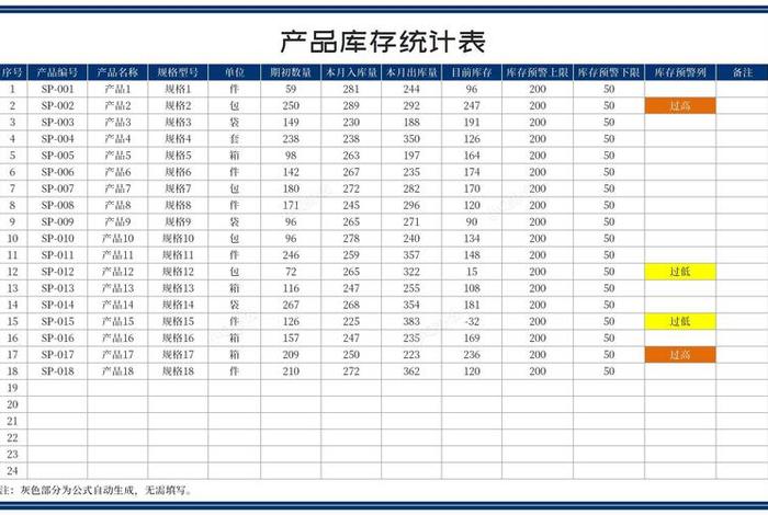 库存电子台账excel表格,库存电子台账excel表格怎么做 库存电子台账excel表格,库存电子台账excel表格怎么做
