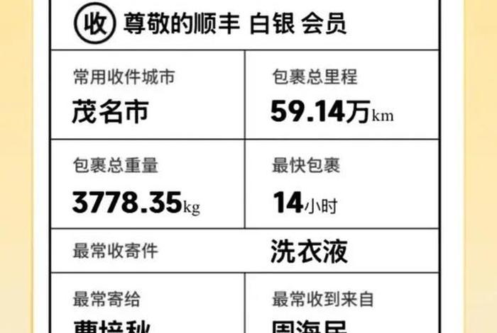 顺丰电商合作(顺丰电商合作价格2024) 顺丰电商合作(顺丰电商合作价格2024)