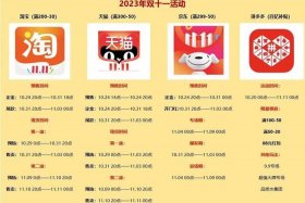 电商双十一什么时候开始 - 双十一电商节从什么时候开始