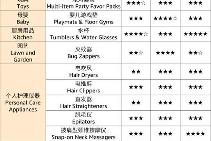 亚马逊中国十大卖家,亚马逊中国十大卖家排行榜 亚马逊中国十大卖家,亚马逊中国十大卖家排行榜