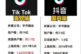 emag电商平台和Tiktok哪个好？；emag电商平台和tiktok哪个好？