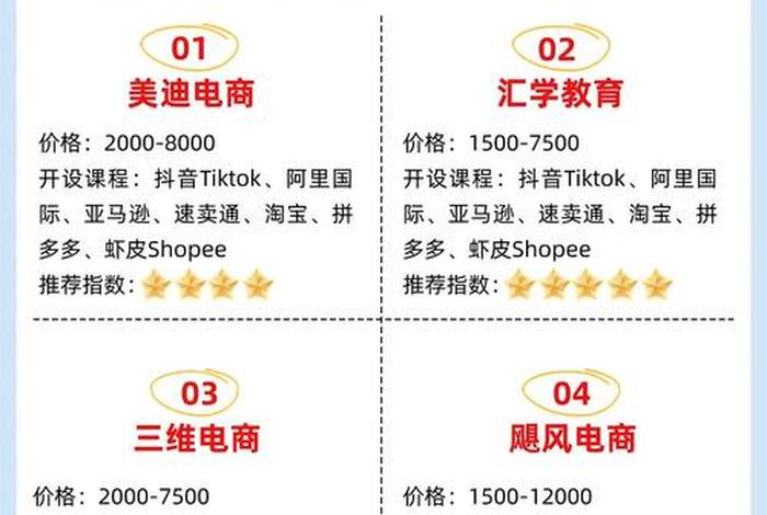 国外跨境电商培训,国外跨境电商培训机构排名 国外跨境电商培训,国外跨境电商培训机构排名
