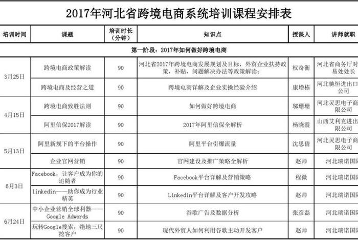 跨境电商培训培训课程 - 跨境电商培训培训课程内容