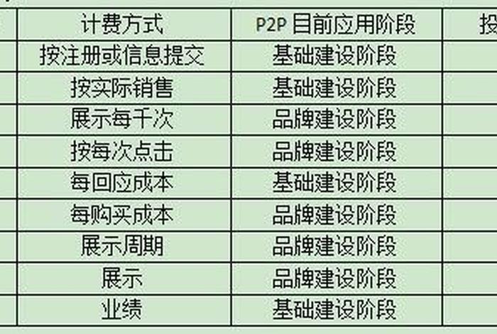 电商CPA是什么(电商cpc是什么的缩写) 电商CPA是什么(电商cpc是什么的缩写)