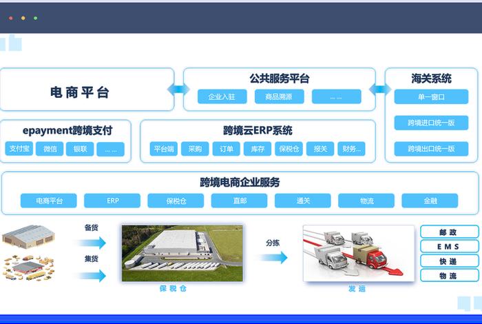 跨境电商公共服务平台官网 跨境电商公共服务平台 综合服务平台