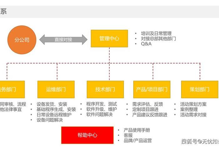 电商全渠道解决方案 电商全渠道解决方案有哪些 电商全渠道解决方案 电商全渠道解决方案有哪些