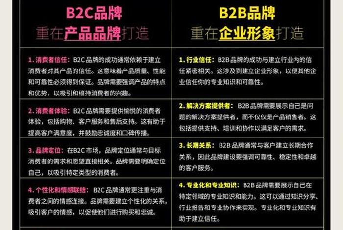 电商b2b和b2c是什么意思（b2b电商行业是什么意思）