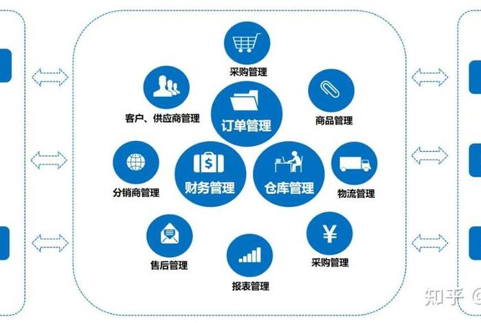 电商erp管理系统免费版 电商erp平台