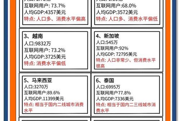 虾皮跨境电商费用有哪些、虾皮跨境电商平台费用 虾皮跨境电商费用有哪些、虾皮跨境电商平台费用