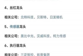 双电商概念股龙头、2020双11电商概念股龙头